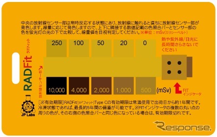携帯型の累積放射線量計、通販・量販店・ドラッグストアで発売