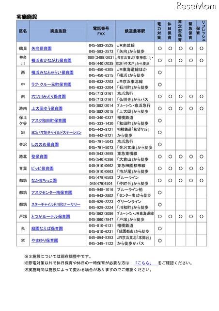 休日保育 横浜市　実施施設