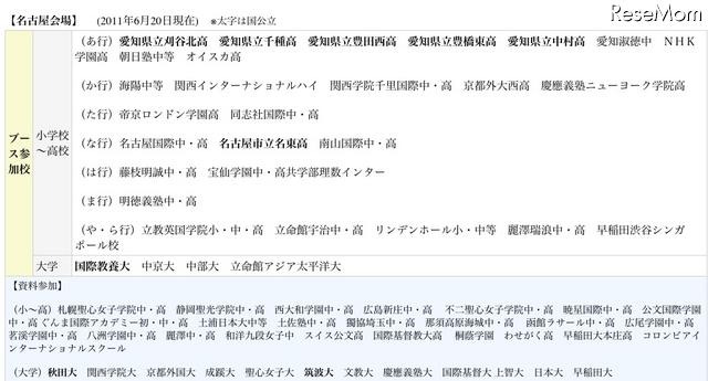 「帰国生のための学校説明会・相談会」東京・名古屋・大阪で7/21より 参加校（名古屋会場）