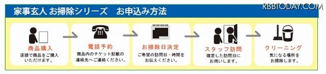 サービスの流れ