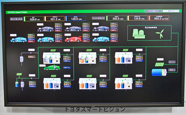 地域でエネルギー機器を管理するスマートビジョン