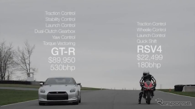 アプリリア、日産 GT-R とサーキット対決［動画］