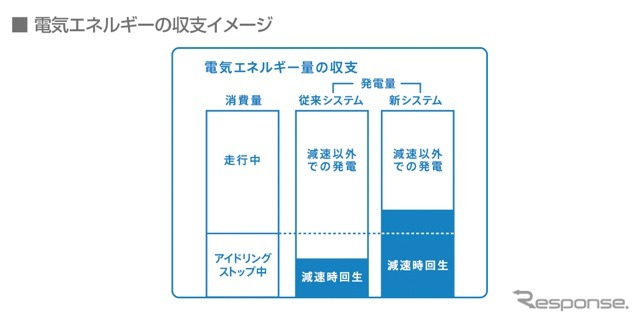 マツダ・デミオSKYACTIV発表
