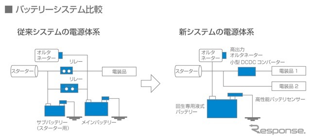 マツダ・デミオSKYACTIV発表