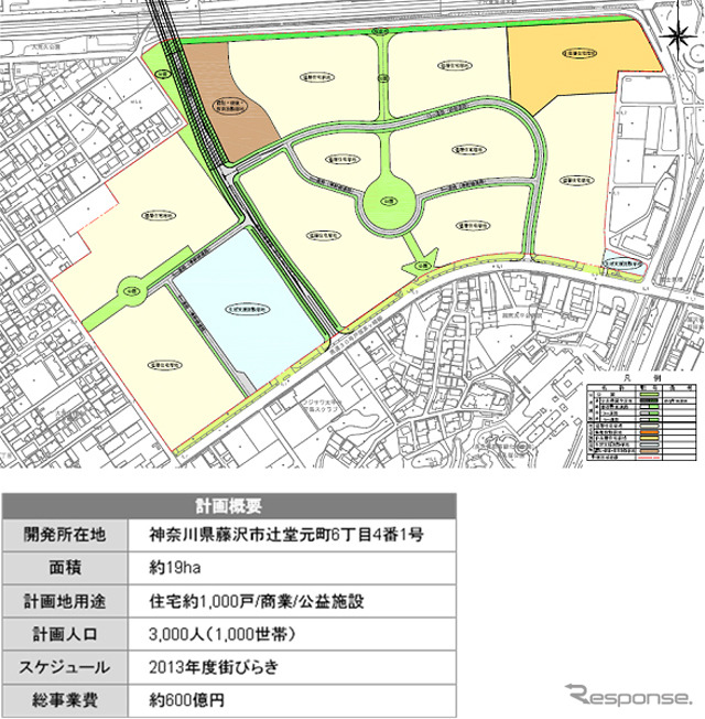 藤沢SSTの概要図