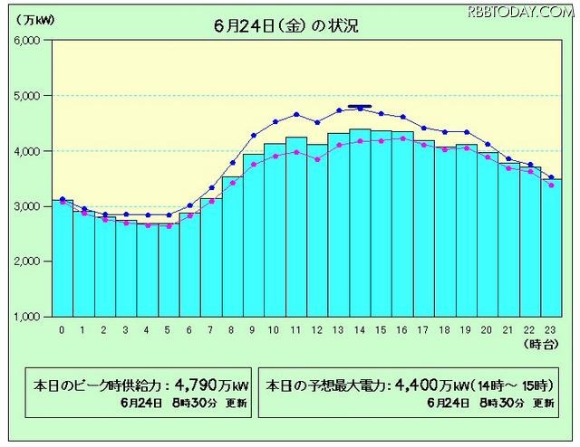 24日の状況 24日の状況
