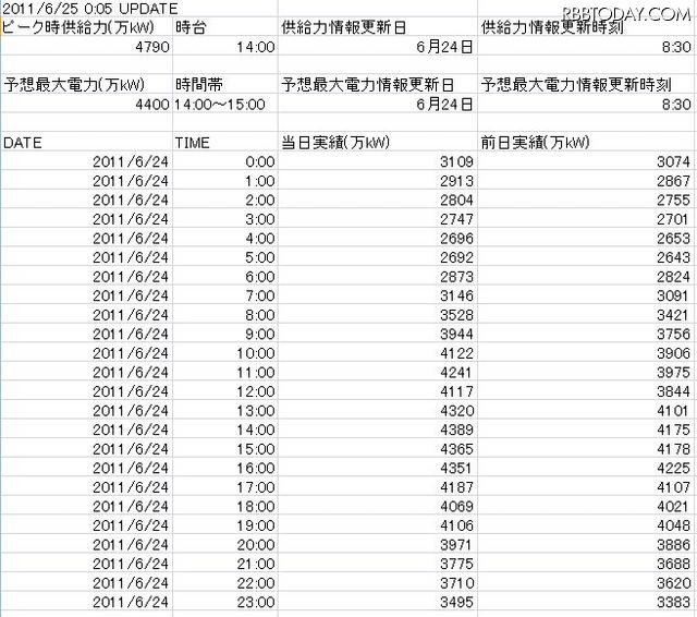 24日の詳細 24日の詳細