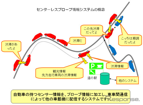 センターレスプローブ情報システム
