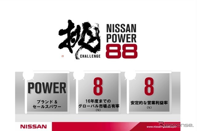 日産パワー88