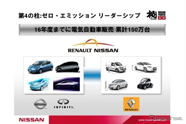 【日産パワー88】2016年度までにEV150万台を販売