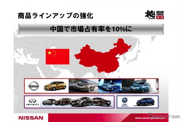 【日産パワー88】2012年に中国の生産能力120万台へ