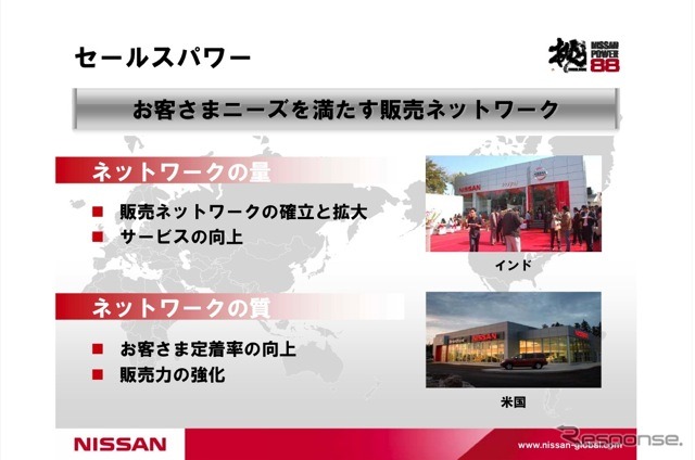 【日産パワー88】販売拠点、世界中で7500店に拡大