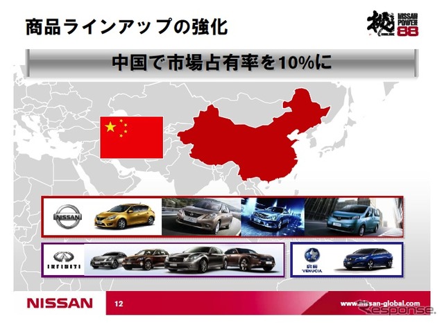 【日産パワー88】ゴーン社長「中国のシェアは10％を目標に」