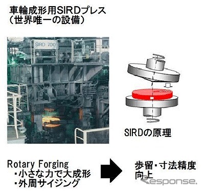 住友金属と住友商事、米国最大の車輪・車軸メーカーを買収