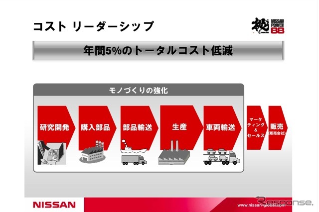日産パワー88