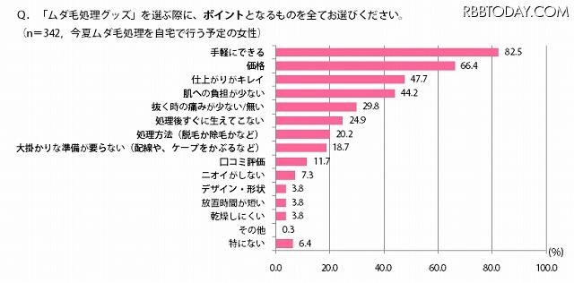 「ムダ毛処理グッズ」を選ぶ際に、ポイントとなるもの 「ムダ毛処理グッズ」を選ぶ際に、ポイントとなるもの