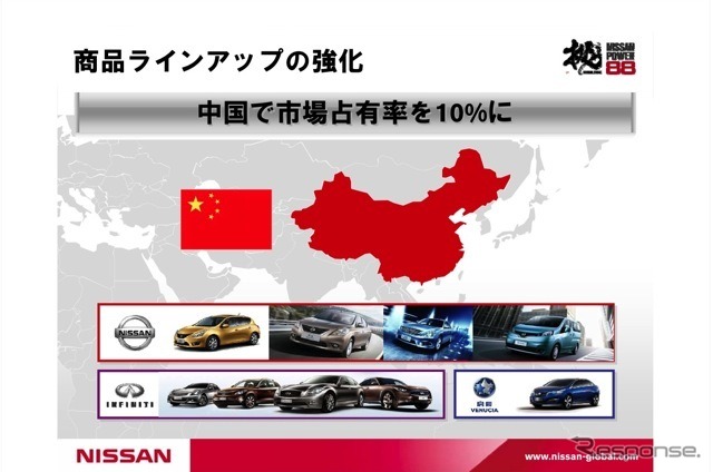 日産パワー88発表