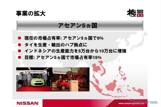 日産パワー88発表