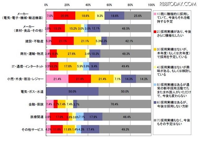 業種別 業種別