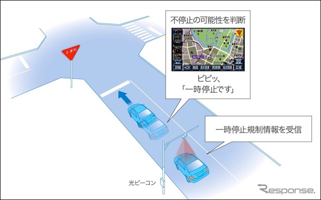トヨタ自動車DSSSに対応したカーナビを開発。一時停止注意喚起