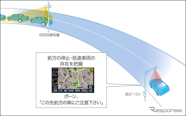 トヨタ自動車DSSSに対応したカーナビを開発。前方停止車両存在案内