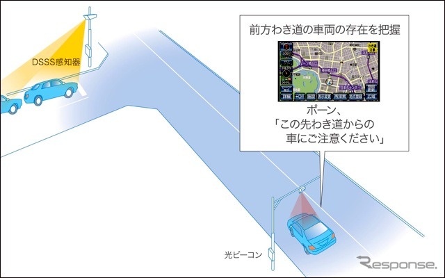 トヨタ自動車DSSSに対応したカーナビを開発。わき道車両存在案内