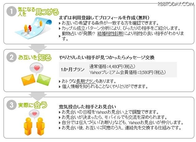 お見合いまでの流れと特徴 お見合いまでの流れと特徴