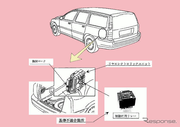 【リコール】ボルボ『S40』『V40』『V70』に不具合