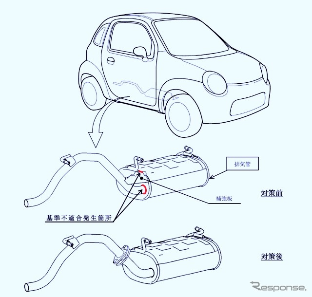 改善箇所説明図