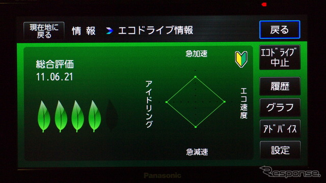 エコドライブ情報はドライブごとの運転を診断して5段階表示する。