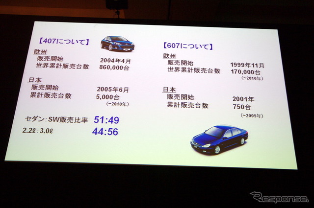 【プジョー 508 日本発表】アジアを第2の市場として開発