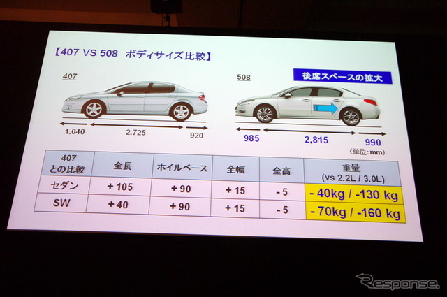 【プジョー 508 日本発表】アジアを第2の市場として開発