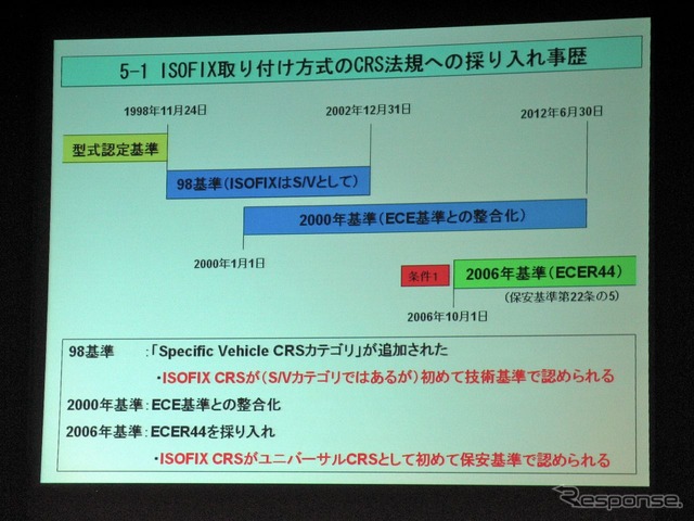 ［ISOFIX］チャイルドシートの装着率は2割