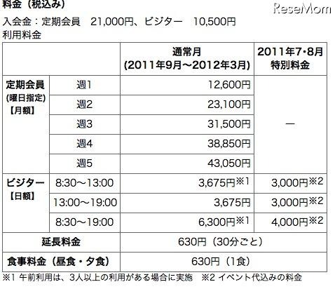 京王が民間学童保育に参入、「京王ジュニアプラッツ」烏山教室 料金