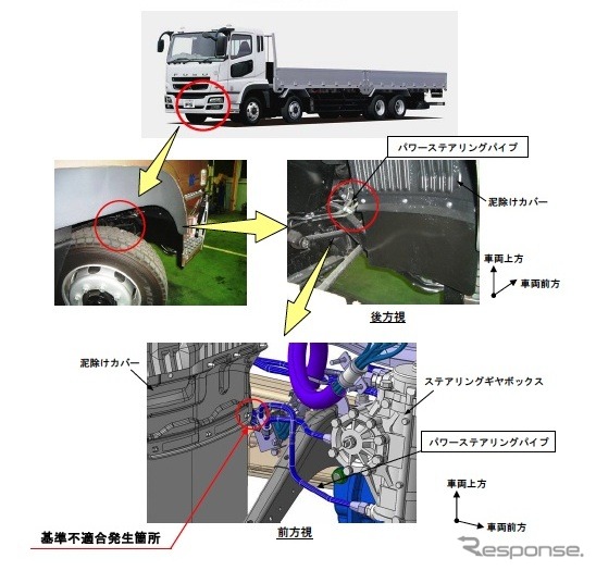改善箇所説明図