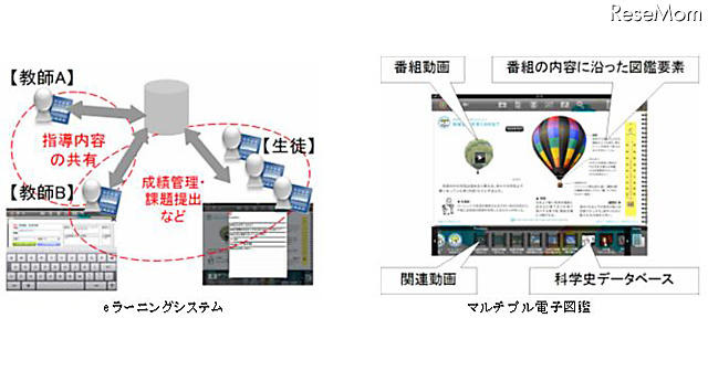 凸版と関学がiPad活用のeラーニングシステムを共同開発 eラーニングシステムとマルチプル電子図鑑