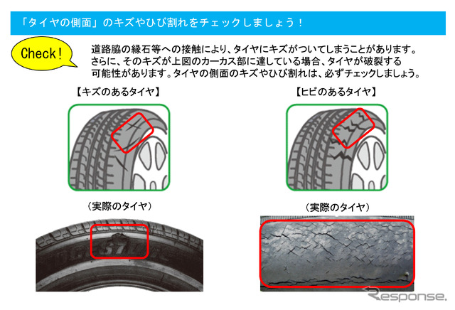 ブリヂストンタイヤアンケート