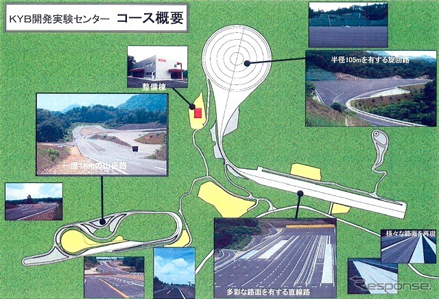 KYB開発実験センター