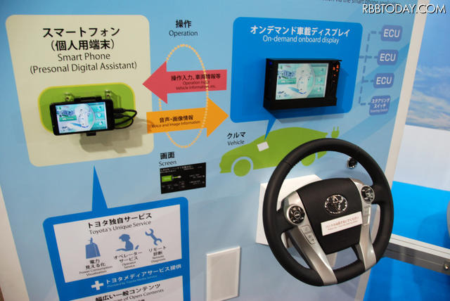ブースでは、スマートフォンを活用した車載情報システムも展示 ブースでは、スマートフォンを活用した車載情報システムも展示