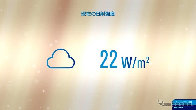 モニター画面(日照強度)