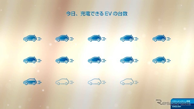 モニター画面(充電可能台数)