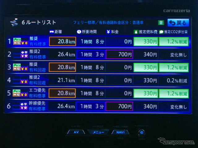カロッツェリア サイバーナビ AVIC-VH09CS 6ルート表示では、どのルートが速くてエコか、一目瞭然だ