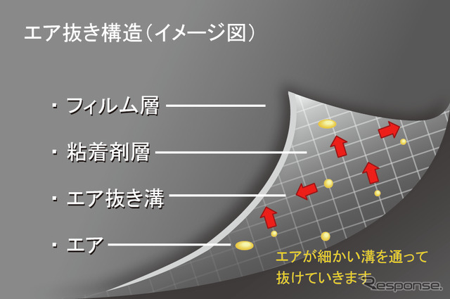 3M カーラッピングフィルム スクラッチガード（エア抜けタイプ）