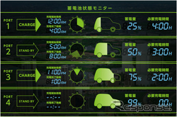 AEMSにおける蓄電池状態モニターのイメージ