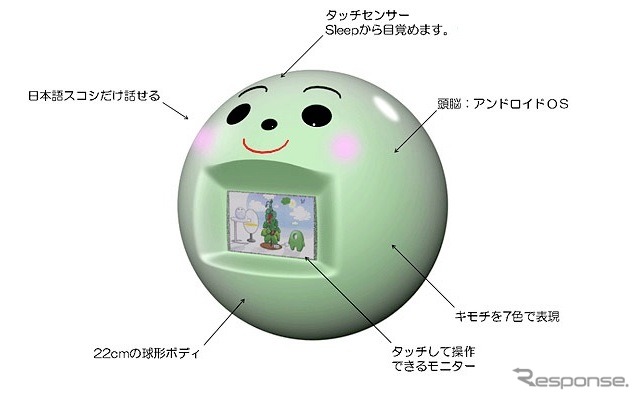 SANZOの姿