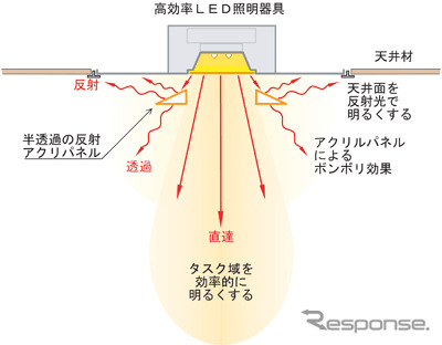 既存ビルを居ながら改修、CO2削減 鹿島が実証実験