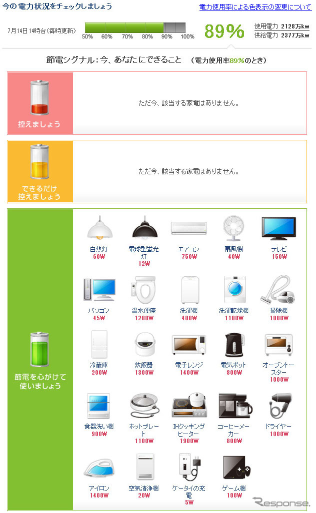 「中部電力の電力使用状況」ページ