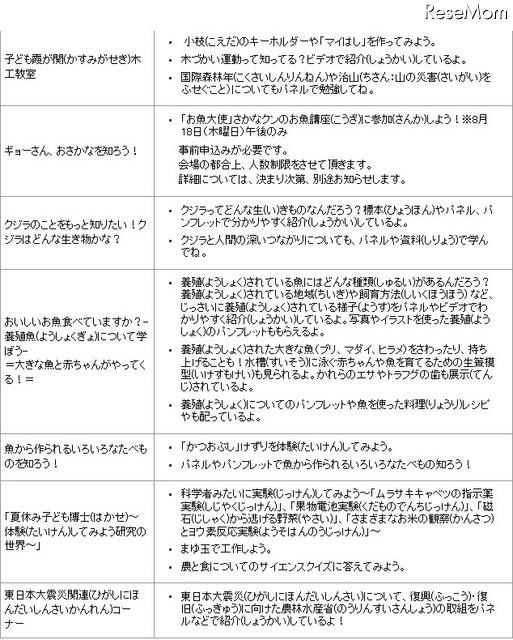 平成23年度「子ども霞が関見学デー」開催内容（案）