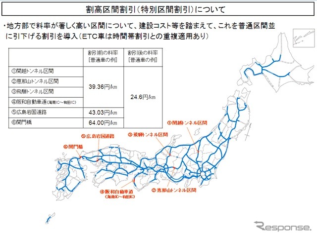 割高区間割引(特別区間割引)