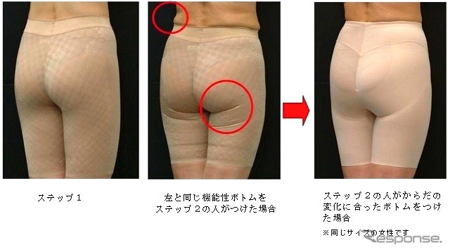 機能性ボトムで「シルエットを整え、揺れも小さくする」提案